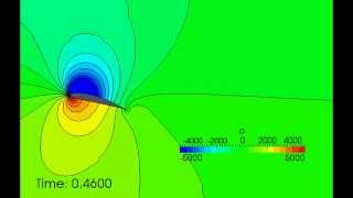 Wing motion tutorial of OpenFOAM [upl. by Oiluig]