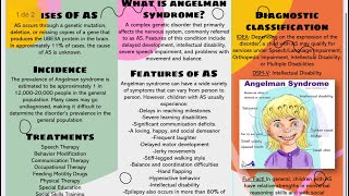 ANGELMAN SYNDROME BY NANCY NOEMI MARTINEZ RUBIO 3G [upl. by Marielle995]