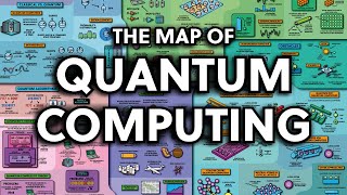 The Map of Quantum Computing  Quantum Computing Explained [upl. by Asiulairam]