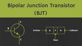 Introduction to Bipolar Junction Transistor BJT [upl. by Henarat]