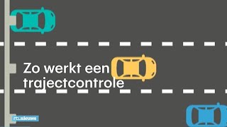 Aantal trajectcontroles verdubbelt zo werken ze  RTL NIEUWS [upl. by Ahsa]