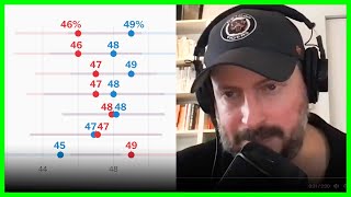 ‘YOU’RE CHEATING’ Nate Silver TORCHES Lying Pollsters  The Kyle Kulinski Show [upl. by Nnahaid]