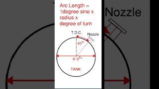 Master Arc Length Calculation Effortlessly With The Pipe Trades Pro Calculator [upl. by Ha]