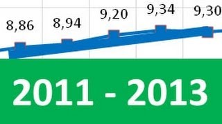 Evolucion del Dólar en Argentina OficialInformalBlue 20112013 [upl. by Nytsirhc]