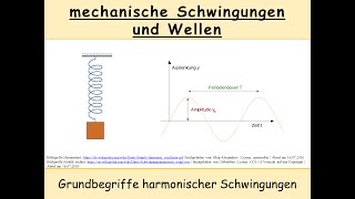 Grundbegriffe zu Schwingungen harmonische Schwingung  Amplitude  Frequenz  Periode [upl. by Ibby]