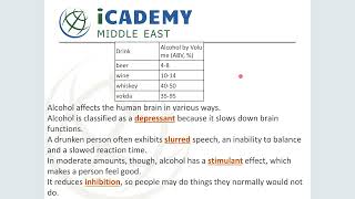 Health A Lesson 2 Alcohol Smoking amp Drugs 24 25 [upl. by Yenaffit]