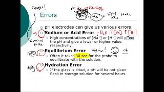 CTC 114 pH Probe Three Major Errors [upl. by Annovoj]