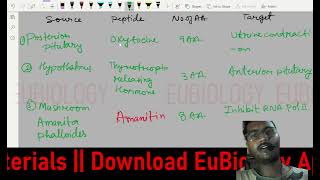 Protein lecture 3  Peptide and protein  weight to amino acid  Oligomeric protein Protomer AA [upl. by Cl731]