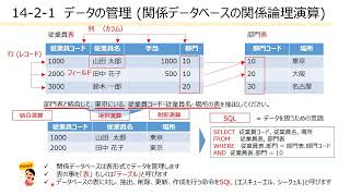 第14講 データの活用とデータベース ★JOHO 太郎「情報Ⅰ」スーパー講義★共通テスト対策に！ [upl. by Dodd]