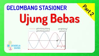 Gelombang Stasioner Fisika Kelas 11 • Part 2 Gelombang Stasioner Ujung Bebas [upl. by Ehc]