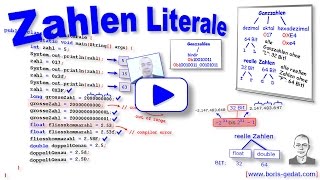 Zahlen Literale in Java [upl. by Lothaire698]