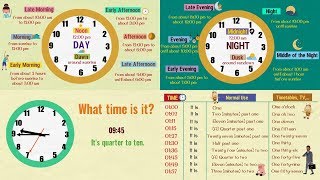 Learn How to Tell the TIME Properly in English  Different Times of the Day [upl. by Airamesor912]