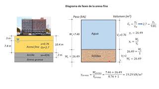 10 Ejemplo asentamiento de un suelo normalmente consolidado [upl. by Sarazen834]