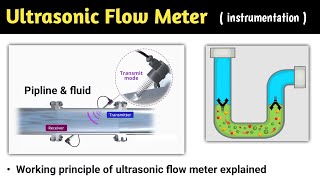 ultrasonic flow meter  ultrasonic flow meter working principle  ultrasonic flow meter calibration [upl. by Onileva]