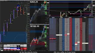 5624 ES NQ Futures Trading  LIVE Order Flow Footprint DOM Time amp Sales TPO Charts [upl. by Amatruda]