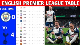 ENGLISH PREMIER LEAGUE TABLE UPDATED TODAY  PREMIER LEAGUE TABLE AND STANDING 20242025 [upl. by Kannav63]