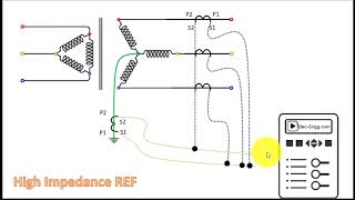 Restricted Earth Fault ProtectionREF in Transformer [upl. by Adnowat66]