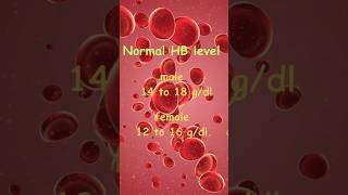 Hemoglobin  Normal hemoglobin level in human body  Hb normal level [upl. by Trocki]