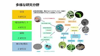 【京都工芸繊維大学】オープンキャンパス2024「応用生物学課程の紹介」 [upl. by Anayeek]