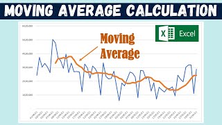 Moving Average Calculation in Excel [upl. by Zetra29]