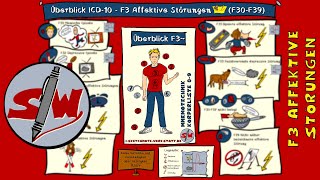 Neu 102024 ICD10 Überblick F3 Affektive Störungen [upl. by Mihalco9]