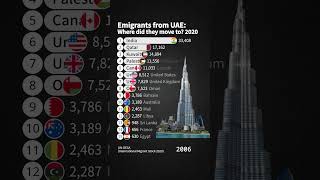 Emigrants From UAE [upl. by Airetak]