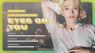 Eyes on You – SEVENTEEN  Line Distribution  Color Coded [upl. by Noreh]