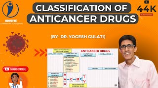 How to Remember Classification of Anticancer Drugs [upl. by Kessiah909]