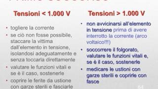 Corso di Primo Soccorso Aziendale Modulo B [upl. by Acinoreb]