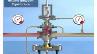 Spirax Sarco 25PRV Pressure Reducing Valve Operation [upl. by Maury]