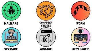 Top 7 Most Infamous Computer Viruses of All Time  How Computer Viruses spreads across  in 245 Min [upl. by Anividul]