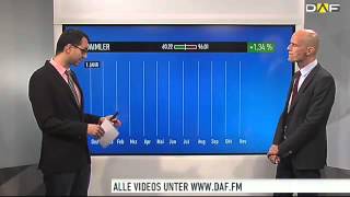 Maydorns Meinung KS Volkswagen Daimler Deutsche Telekom Nordex JinkoSolar Apple [upl. by Newhall]