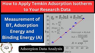 Adsorption Data Analysis  How to FitApply Temkin Adsorption Isotherm to Experimental Data [upl. by Schoening]