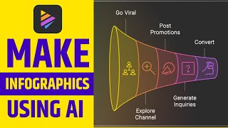 How to make INFOGRAPHIC using AI  Text to infographic AI  Napkin AI [upl. by Winterbottom]