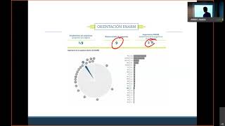 ENARM 2021 Otorrinolaringología REVISIÓN DE TEMAS [upl. by Akcira]