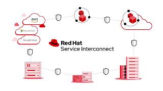 Red Hat Service Interconnect overview video [upl. by Clarisa]