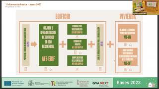 Jornada de Ayudas Next Generation para la rehabilitación energética de edificios y viviendas [upl. by Hau]