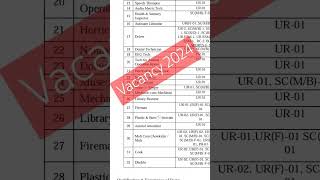 Baba Farid University of Health Sciences फरीदकोट Librarian  Assistant Librarian Library Job 2024 [upl. by Ches]