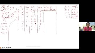 Lecture 09  Design of Clocked Sequential Circuits part 2 [upl. by Mile850]