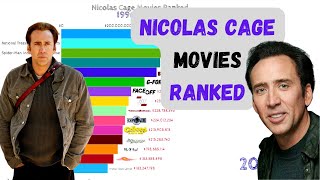 Nicolas Cage movies ranked  Top 15 Highest Grossing Nicolas Cage Movies  Best Nicolas Cage Movies [upl. by Renaldo]