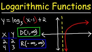 Graphing Logarithmic Functions [upl. by Arlo]