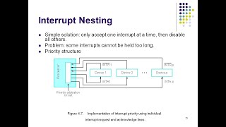 50 Interrupts in Computer Organizationamp Architecturepart2VECTORED INTERRUPTSIMULTANEOUS REQUESTS [upl. by Leitman]