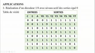 Cours Electronique Numérique  1Décodeur [upl. by Gregorio]