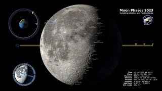 2023 Moon Phases  Northern Hemisphere  4K [upl. by Feriga]