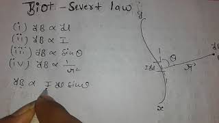 Biot savart law class 12th physics in hindi [upl. by Amalle]