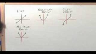 Shifting Functions  Algebra Tutorial [upl. by Hannover]