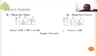 Combinational Circuits [upl. by Karli745]