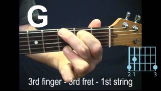 For The Absolute Beginner Guitarist The Nine Essential Guitar Chords You Must Know Lesson [upl. by Germaine]