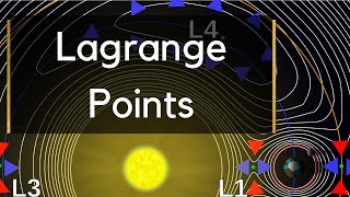 What are Lagrange Points  Ask a Spaceman [upl. by Huxley]