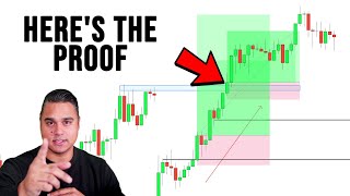 The 3 Most Powerful Concepts In Trading You Will EVER Need [upl. by Llehsar]